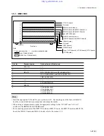 Preview for 35 page of Sony BKDM-3020 Maintenance Manual