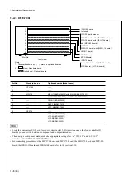 Preview for 36 page of Sony BKDM-3020 Maintenance Manual