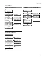 Preview for 67 page of Sony BKDM-3020 Maintenance Manual