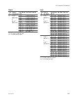 Предварительный просмотр 31 страницы Sony BKDS-7017 Installation Manual