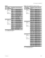 Preview for 39 page of Sony BKDS-7025 Installation Manual