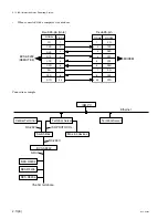 Предварительный просмотр 36 страницы Sony BKDS-PA3291 Maintenance Manual