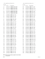 Предварительный просмотр 68 страницы Sony BKDS-PA3291 Maintenance Manual