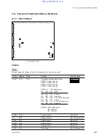 Preview for 75 page of Sony BKFV-100 Maintenance Manual