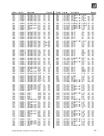 Preview for 93 page of Sony BKM-500 Service Manual