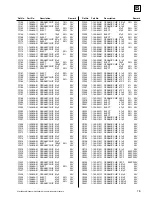 Preview for 95 page of Sony BKM-500 Service Manual