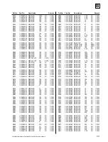 Preview for 101 page of Sony BKM-500 Service Manual