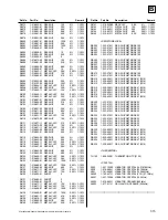 Preview for 105 page of Sony BKM-500 Service Manual