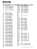 Preview for 112 page of Sony BKM-500 Service Manual