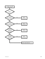 Предварительный просмотр 39 страницы Sony BKM-V12 Service Manual