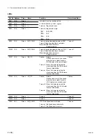 Предварительный просмотр 16 страницы Sony BKMA-720 Installation Manual