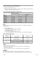 Preview for 6 page of Sony BKMW-E3000 Installation Manual