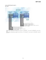 Preview for 13 page of Sony Blu-ray Disc BDP-S485 Service Manual