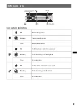 Предварительный просмотр 9 страницы Sony Bluetooth 4-158-429-31(1) Operating Instructions Manual