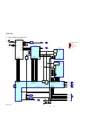 Предварительный просмотр 22 страницы Sony BluetoothH MEX-BT5100 Service Manual