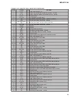 Предварительный просмотр 53 страницы Sony BluetoothH MEX-BT5100 Service Manual