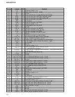 Предварительный просмотр 54 страницы Sony BluetoothH MEX-BT5100 Service Manual