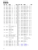 Предварительный просмотр 76 страницы Sony BluetoothH MEX-BT5100 Service Manual