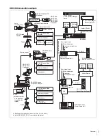 Предварительный просмотр 7 страницы Sony BPU-4500 Operation Manual