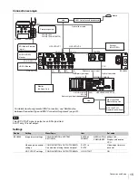 Предварительный просмотр 15 страницы Sony BPU-4500 Operation Manual