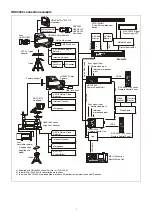 Предварительный просмотр 7 страницы Sony BPU-4500A Operation Manual