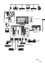 Предварительный просмотр 19 страницы Sony BRAVIA 3-217-284-12(1) Operating Instructions Manual