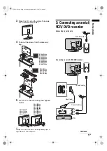 Preview for 5 page of Sony BRAVIA 3-273-475-11(2) Operating Instructions Manual