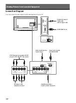 Предварительный просмотр 26 страницы Sony Bravia 32R420B Operating Instructions Manual