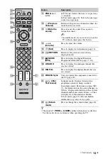 Preview for 13 page of Sony BRAVIA 4-106-868-13(1) Operating Instructions Manual