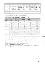 Preview for 47 page of Sony BRAVIA 4-131-482-12(1) Operating Instructions Manual