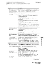 Preview for 53 page of Sony BRAVIA 4-136-111-11(0) Operating Instructions Manual