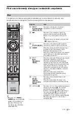 Предварительный просмотр 67 страницы Sony BRAVIA 4-146-428-51(1) Operating Instructions Manual