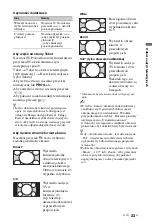 Preview for 73 page of Sony BRAVIA 4-146-428-51(1) Operating Instructions Manual