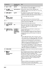 Preview for 78 page of Sony BRAVIA 4-146-428-51(1) Operating Instructions Manual