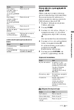 Preview for 81 page of Sony BRAVIA 4-146-428-51(1) Operating Instructions Manual