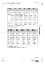 Preview for 21 page of Sony BRAVIA 4-159-943-11(1) Operating Instructions Manual