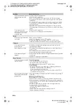 Preview for 24 page of Sony BRAVIA 4-159-943-11(1) Operating Instructions Manual