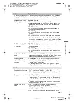 Preview for 25 page of Sony BRAVIA 4-159-943-11(1) Operating Instructions Manual