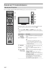 Preview for 10 page of Sony BRAVIA 4-159-943-12 (1) Operating Instructions Manual