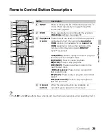 Предварительный просмотр 25 страницы Sony Bravia 40EX645 Operating Instructions Manual