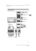 Предварительный просмотр 11 страницы Sony BRAVIA 49X8500F Reference Manual