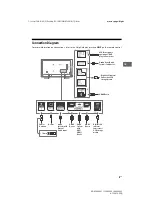 Предварительный просмотр 9 страницы Sony BRAVIA 49X9000F Reference Manual