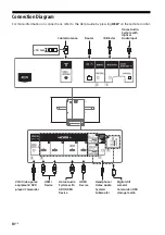 Предварительный просмотр 10 страницы Sony BRAVIA 55A1 Reference Manual