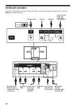 Предварительный просмотр 32 страницы Sony BRAVIA 55A1 Reference Manual