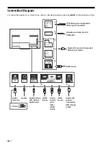 Preview for 10 page of Sony BRAVIA 55A8F Reference Manual