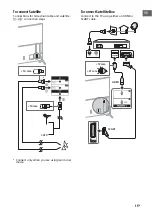 Предварительный просмотр 15 страницы Sony Bravia 55X9005C Reference Manual