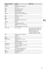 Preview for 31 page of Sony Bravia 85X85JAEP Reference Manual