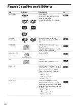 Preview for 6 page of Sony BRAVIA DAV-DZ170 Operating Instructions Manual