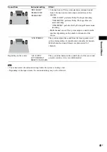 Preview for 45 page of Sony BRAVIA DAV-DZ170 Operating Instructions Manual