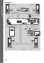 Preview for 16 page of Sony BRAVIA DAV-HDX465 Operating Instructions Manual